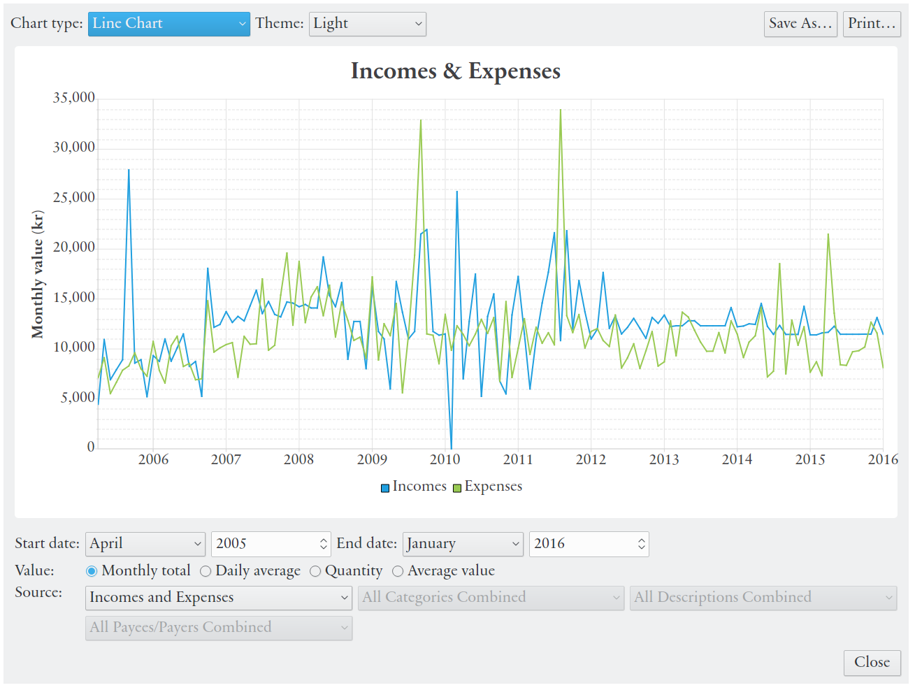 eqonomize