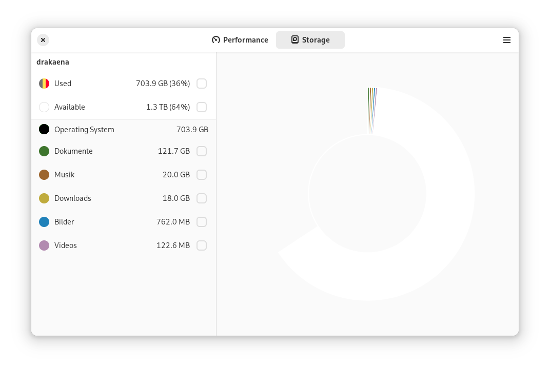gnome-usage